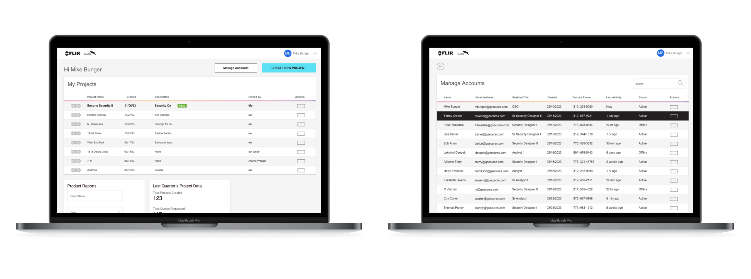 Admin Dashboard Admin Dashboard